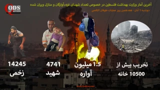 آخرین آمارها از سوی وزارت بهداشت فلسطین در خصوص وضعیت نوارغزه