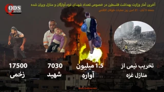 اینفوگرافی قدسنا در خصوص آخرین آمار منازل تخریب شده، زخمیان، شهدا و آوارگان در غزه