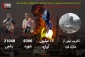 اینفوگرافی قدسنا/ شنبه 8 آبان

آخرین آمار منازل تخریب شده، زخمیان، شهدا و آوارگان در غزه