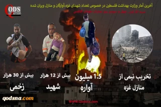 اینفوگرافی:

آخرین آمار وزارت بهداشت فلسطین در خصوص تعداد مجروحان و شهدای غزه