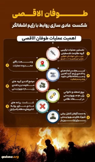 اینفوگرافی /چرا عملیات طوفان الاقصی اهمیت دارد؟