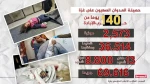 36514 شهيد ومفقود جلهم نساء وأطفال جراء المجازر الصهيونية بغزة 

 2