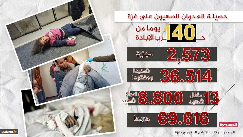 36514 شهيد ومفقود جلهم نساء وأطفال جراء المجازر الصهيونية بغزة 

 2