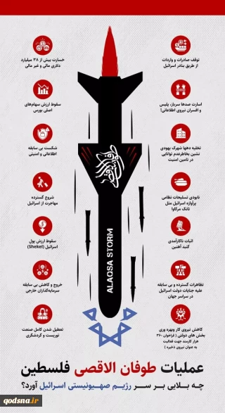 اینفوگرافی قدسنا/عملیات طوفان الاقصی فلسطین چه بلایی بر سر رژیم صهیونیستی اسرائیل آورد؟