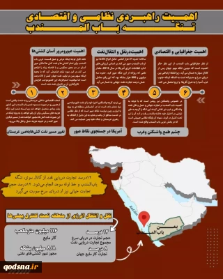 اهمیت تنگه باب المندب و قدرتی که در اختیار یمن است