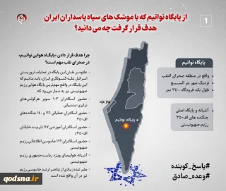 از پایگاه نواتیم که با موشک‌های سپاه  هدف قرار گرفت چه می دانیم؟