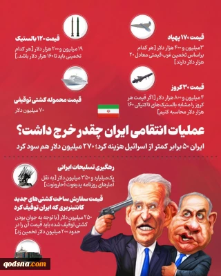 عملیات انتقامی ایران چقدر هزینه داشت؟