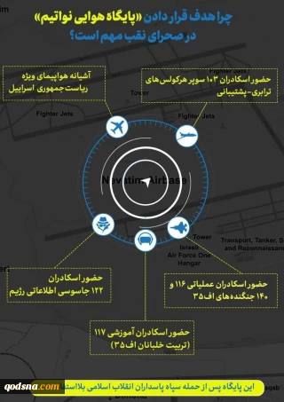  چرا هدف قرار دادن «پایگاه هوایی نواتیم» در صحرای نقب مهم است؟