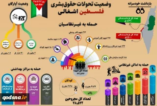 وضعیت تحولات حقوق بشری فلسطین اشغالی