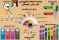 وضعیت تحولات حقوق بشری فلسطین اشغالی