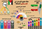 حقوق الإنسان في فلسطين المحتلة 2