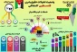 نقض آشکار حقوق بشر در فلسطین؛ آمارهایی از جنایات جنگی صهیونیست‌ها