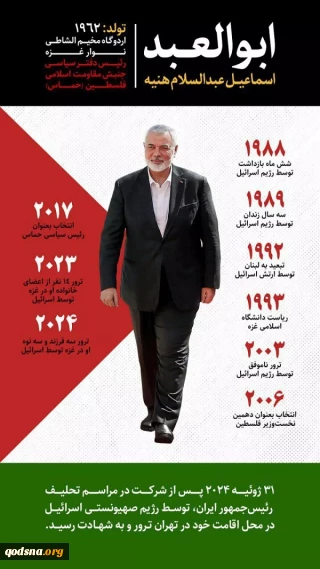 ابوالعبد که بود؟