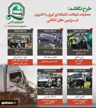 طرح نگاشت | تاریخچه عملیات شهادت طلبانه زیر گیر با کامیون در سرزمین های اشغالی