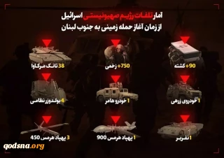آمار تلفات رژیم صهیونیستی از آغاز حمله زمینی به جنوب لبنان