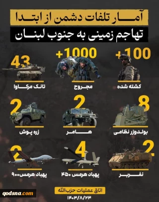 آمار تلفات دشمن صهیونیستی از ابتدای تهاجم زمینی به لبنان