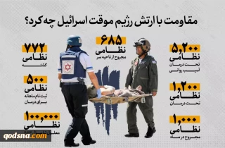 مقاومت با ارتش رژیم موقت اسرائیل چه کرد؟