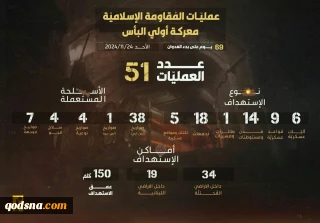 ۵۱ عملیات حزب‌الله لبنان علیه دشمن صهیونیستی