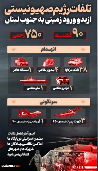 تلفات رژیم صهیونیستی از بدو ورود زمینی به جنوب لبنان