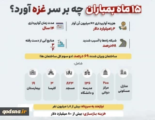 15 ماه بمباران چه برسر غزه آورد؟