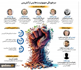 سرخوردگی صهیونیست ها پش انجام آتش بس  اعتراف یه شکست