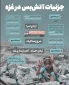 جزئیات آتش بس در غزه
