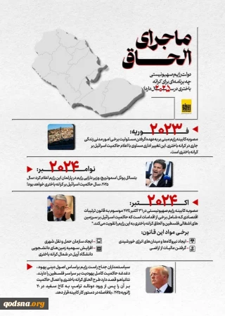 اینفوگرافی/ طرح الحاق کرانه باختری