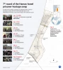 The Gaza-based movement handed over the six Israeli prisoners to the International Red Cross in the southern city of Rafah on Saturday, in the seventh batch of the first phase of the ceasefire deal clinched in mid-January,