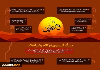 مساله فلسطین در کلام رهبر انقلاب