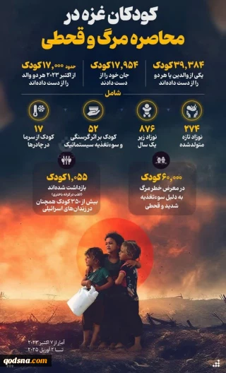کودکان غزه در محاصره مرگ و قحطی
