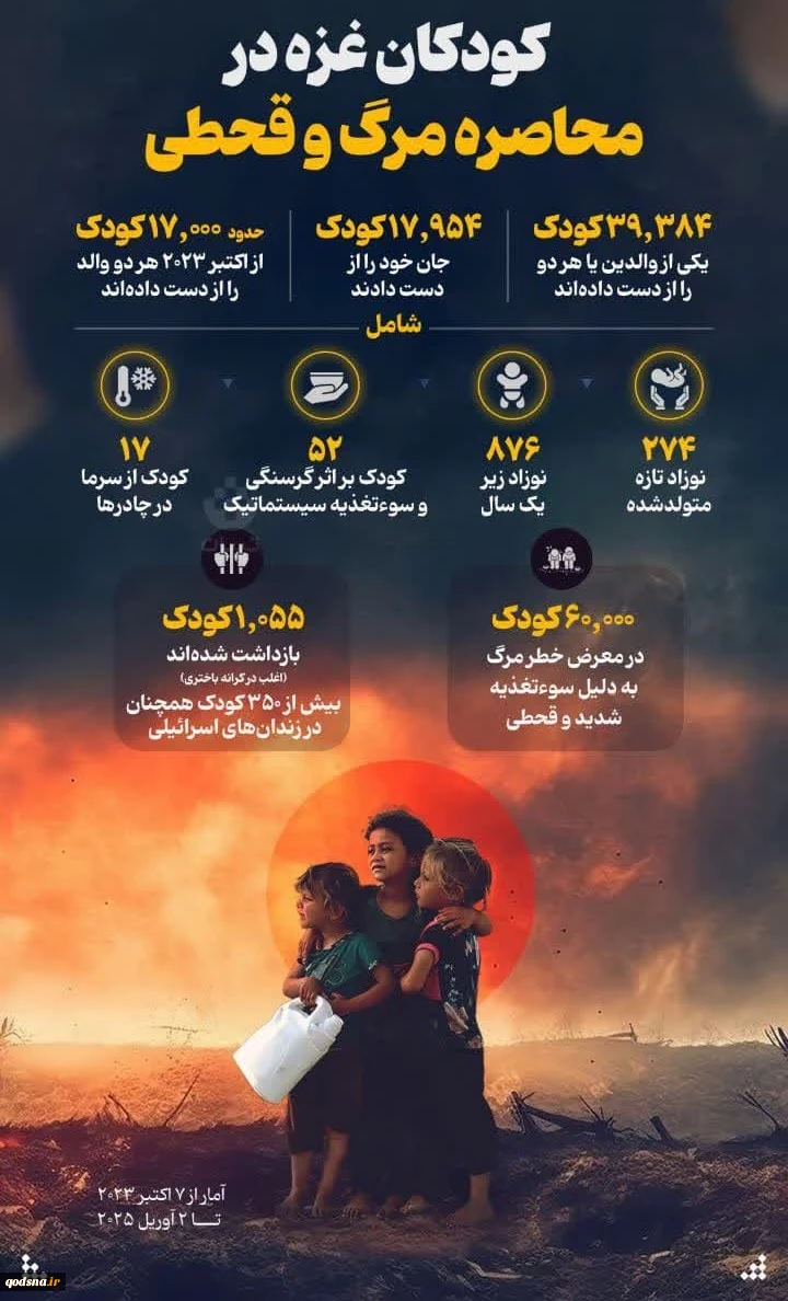 کودکان غزه در محاصره مرگ و قحطی 2