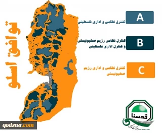 اینفوگرافی اختصاصی/

توافق اسلو چگونه کرانه باختری را بلعید؟