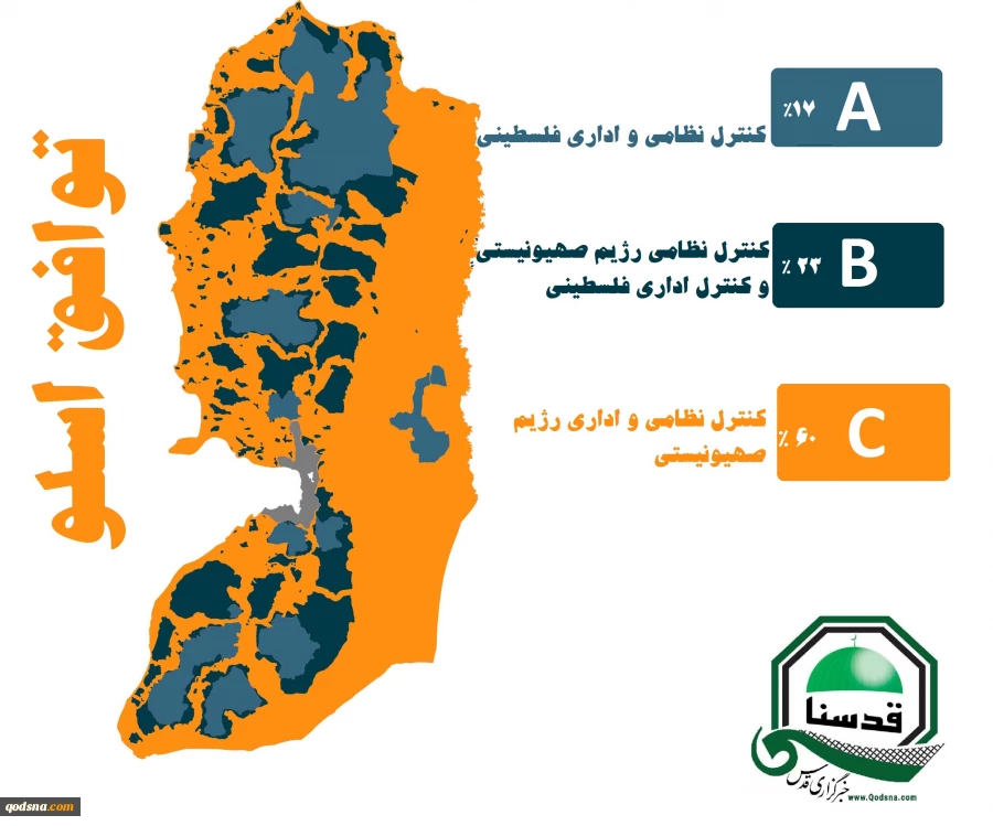 اینفوگرافی اختصاصی/

توافق اسلو چگونه کرانه باختری را بلعید؟ 4