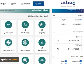 گزارش هفتگی مرکز پژوهشی معطی؛

تشدید عملیات های مقاومتی در کرانه باختری؛ 89 عملیات در یک هفته اخیر+ اینفوگرافی