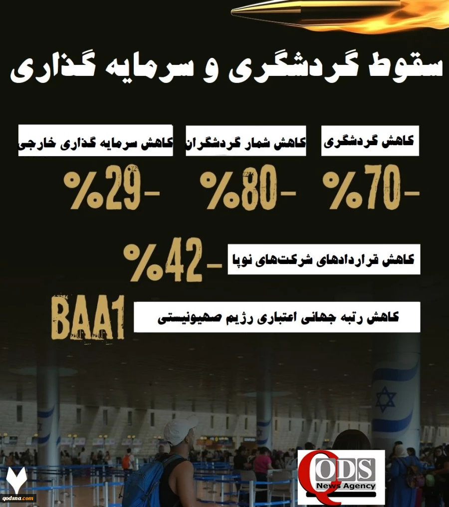 اینفوگرافی اختصاصی/

چرا رژیم صهیونیستی در پی خلع سلاح مقاومت است؟/ بررسی دستاوردهای سلاح مقاومت فلسطین 9