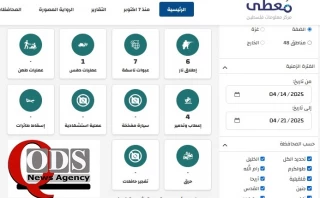 مرکز پژوهشی معطی گزارش داد؛

تشدید مقاومت در کرانه باختری؛ 92 عملیات مقاومتی در یک هفته اخیر