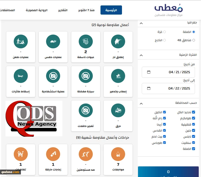 مرکز پژوهشی معطی منتشر کرد؛

 11 عملیات مقاومتی در کرانه باختری در 24 ساعت اخیر+ نمودار 4