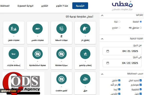 مرکز پژوهشی معطی منتشر کرد؛

 11 عملیات مقاومتی در کرانه باختری در 24 ساعت اخیر+ نمودار 2