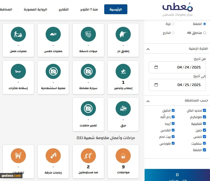 مرکز پژوهشی معطی منتشر کرد؛12 عملیات مقاومتی در کرانه باختری در 24 ساعت اخیر+ نمودار 2