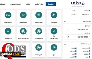مرکز پژوهشی معطی منتشر کرد؛

12 عملیات مقاومتی در کرانه باختری در 24 ساعت اخیر+ نمودار