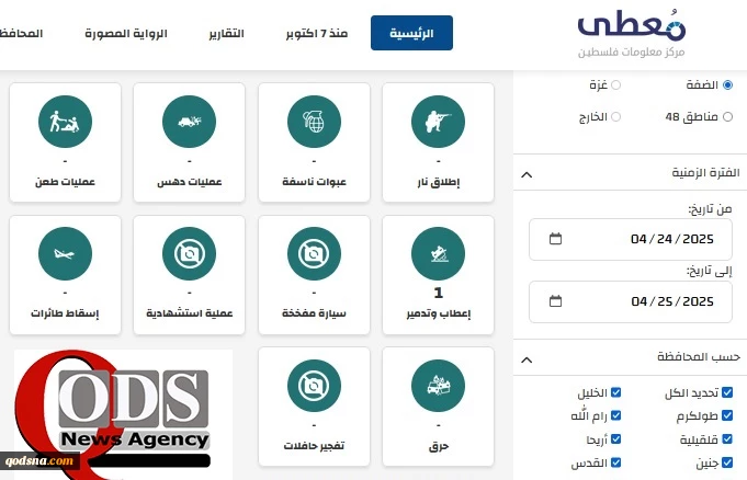 مرکز پژوهشی معطی منتشر کرد؛12 عملیات مقاومتی در کرانه باختری در 24 ساعت اخیر+ نمودار 2