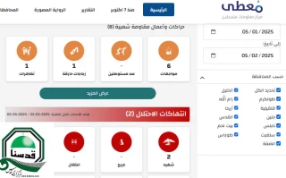 مرکز پژوهشی معطی منتشر کرد؛

 8 عملیات مقاومتی در کرانه باختری در 24 ساعت اخیر+ نمودار