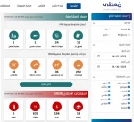 مرکز پژوهشی معطی منتشر کرد؛

 362 عملیات مقاومتی در کرانه باختری در ماه آوریل گذشته؛ ثبت میانگین 12 عملیات در هر روز 2