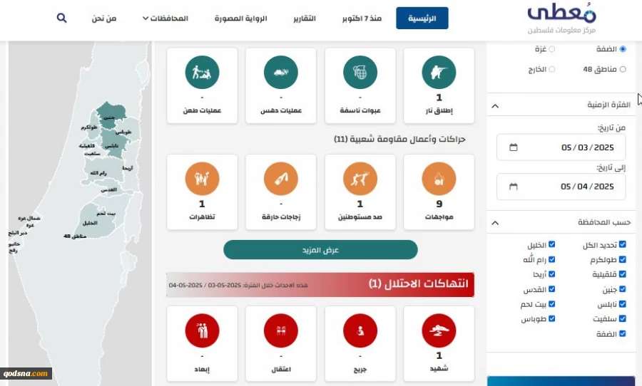 مرکز پژوهشی معطی منتشر کرد؛

 12  عملیات مقاومتی در کرانه باختری در 24 ساعت اخیر+ نمودار 5