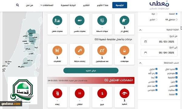 مرکز پژوهشی معطی منتشر کرد؛

 12  عملیات مقاومتی در کرانه باختری در 24 ساعت اخیر+ نمودار 2