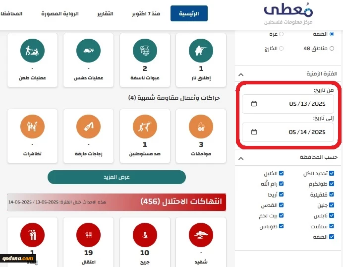 قدسنا گزارش می دهد؛

افزایش خیرکننده عملیات های مقاومتی در کرانه باختری نسبت به هفته گذشته 3
