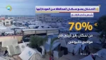 رژیم صهیونیستی مانع بازگشت ساکنان رفح به خانه های خود می شود